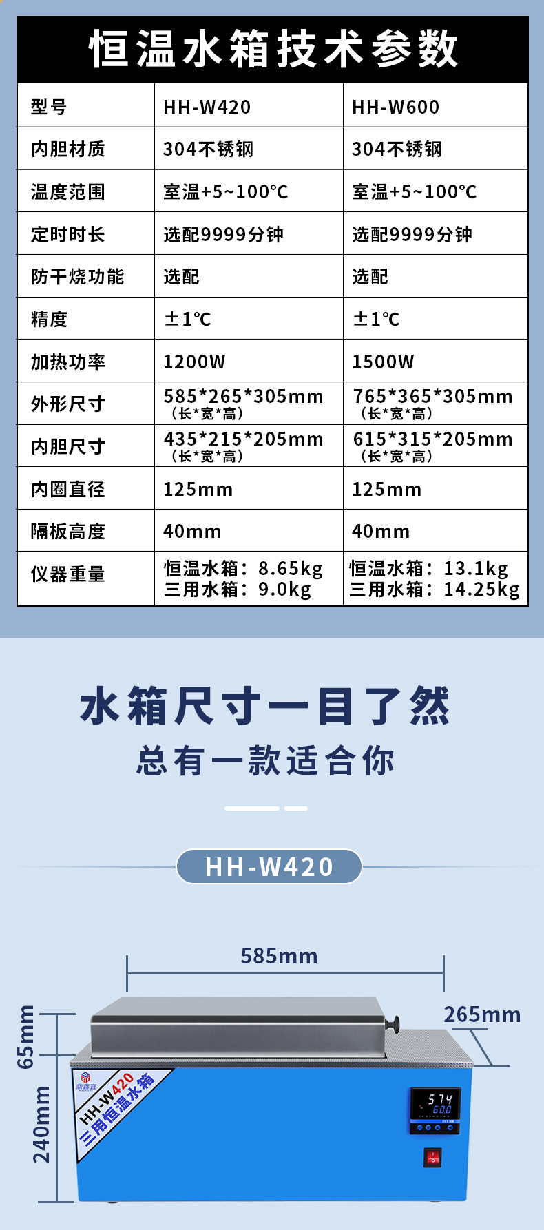 恒温水箱详情_05.jpg