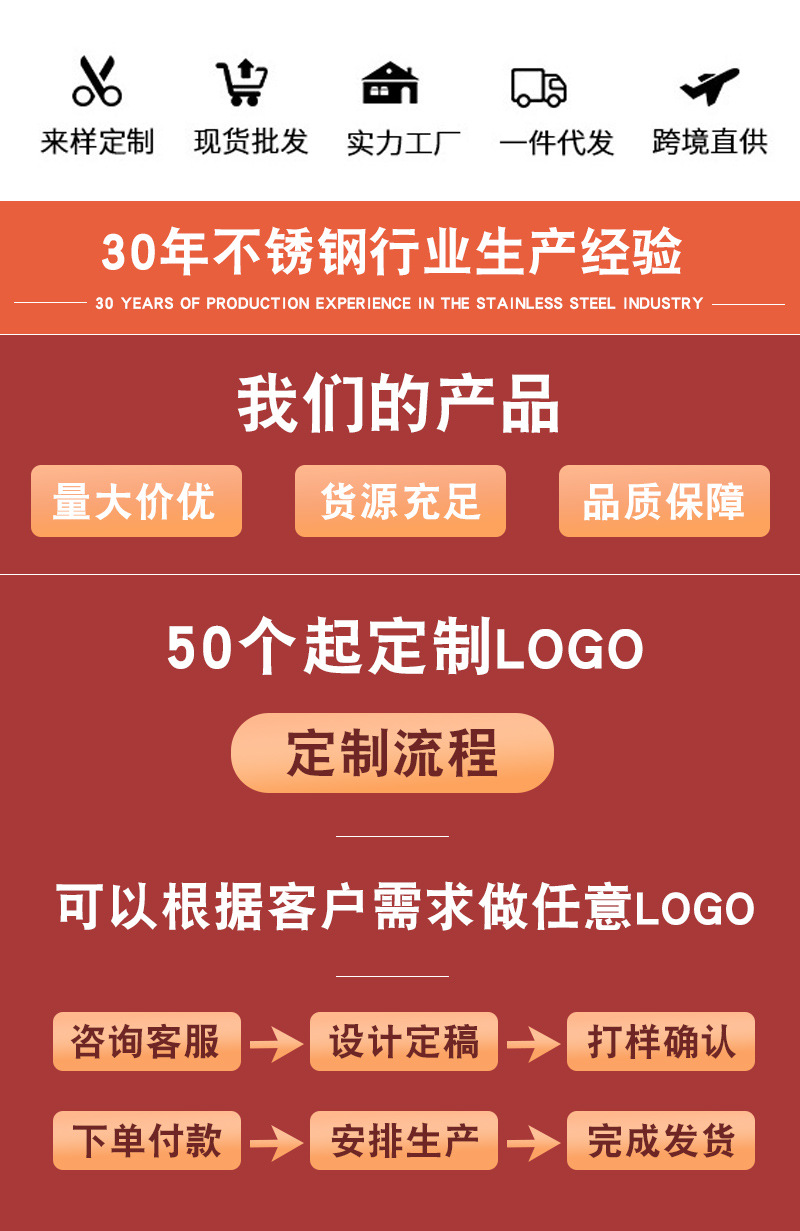 详情图加页（无展示）