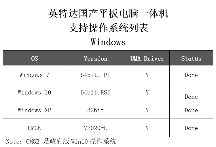 系统列表1