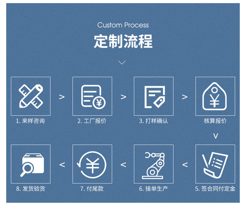 965f30878f8df23757fa472d0d7e29