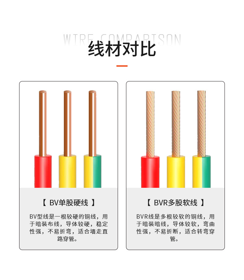 bv家装布电线