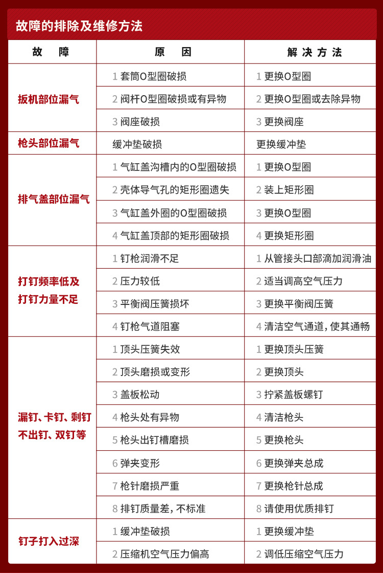 售后保障2021.3_03