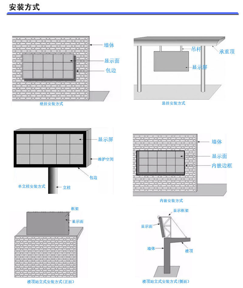 户外P2.5LED显示屏详情_06.jpg