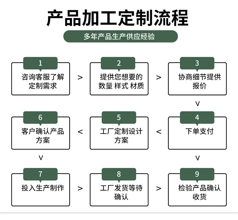 移动花盆托盘,有轮批发加厚可移动花盆底座,钢化塑料大花盆接水托盘