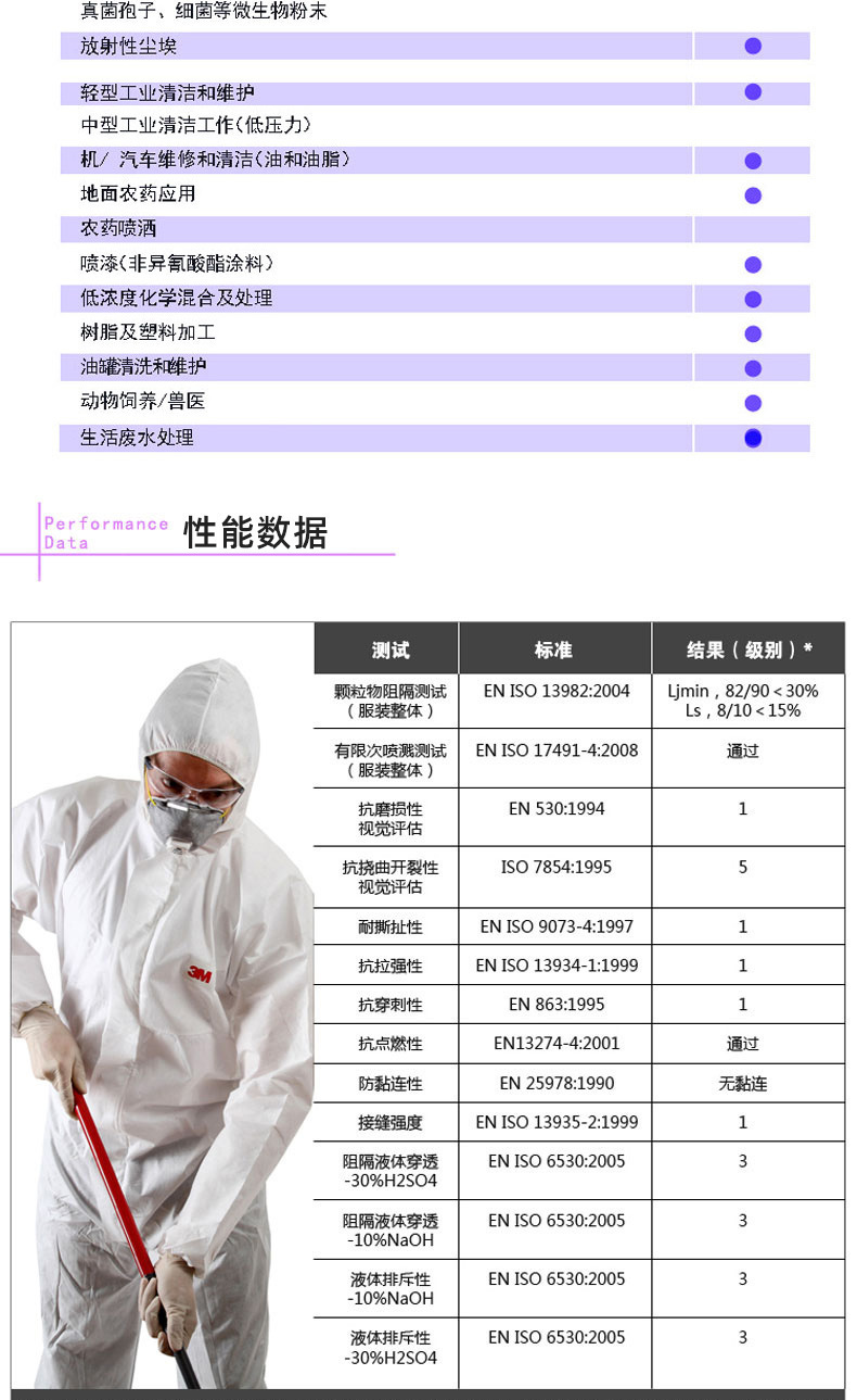 描述4