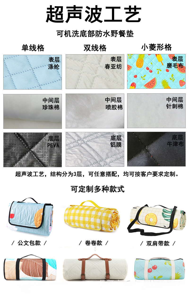 3种工艺.jpg?x-oss-process=image/format,png