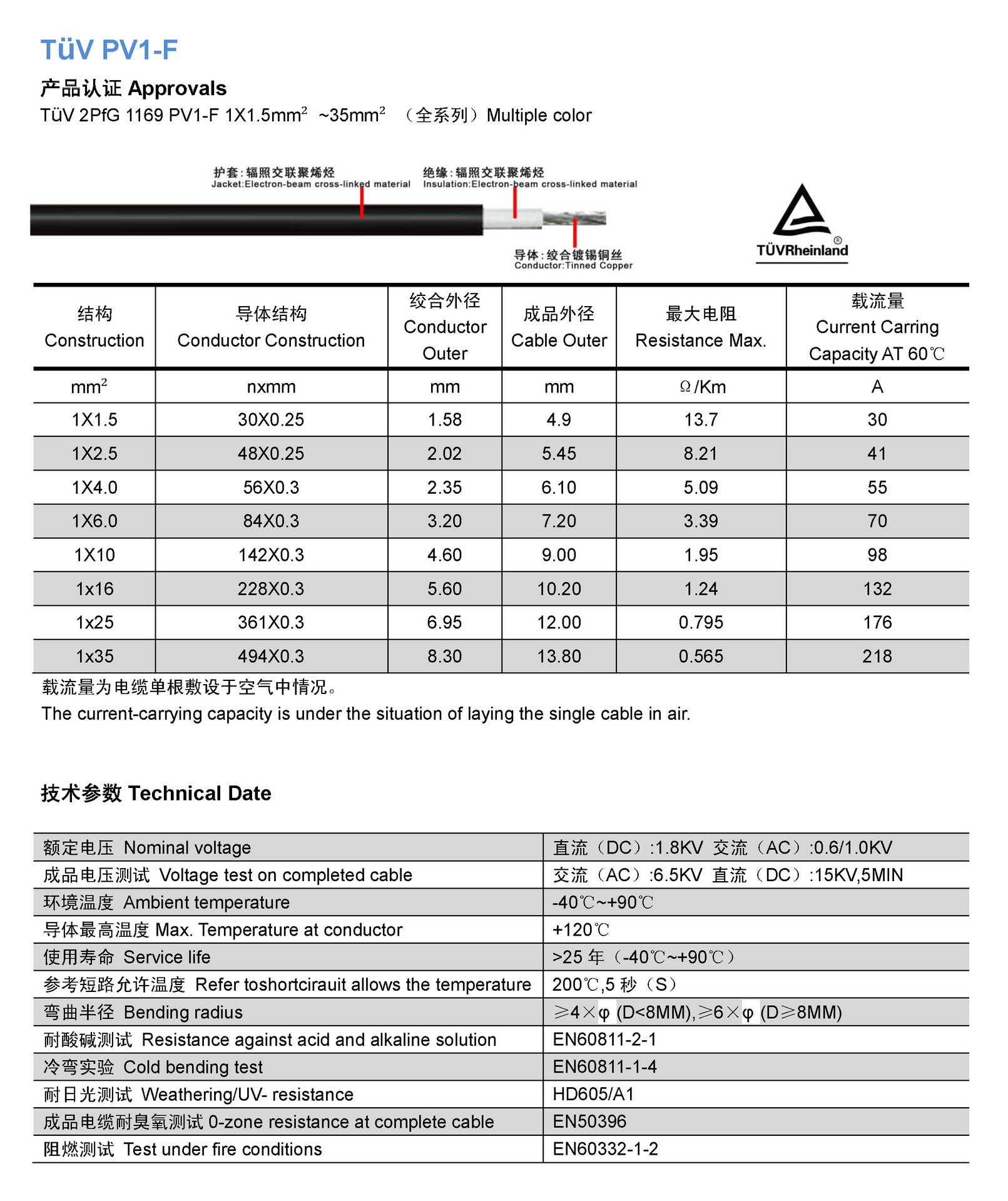 Datasheet of 1000V Single core
