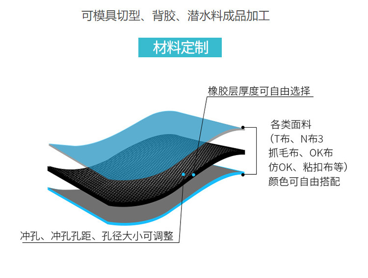 SBR潜水料复合莱卡T布_10