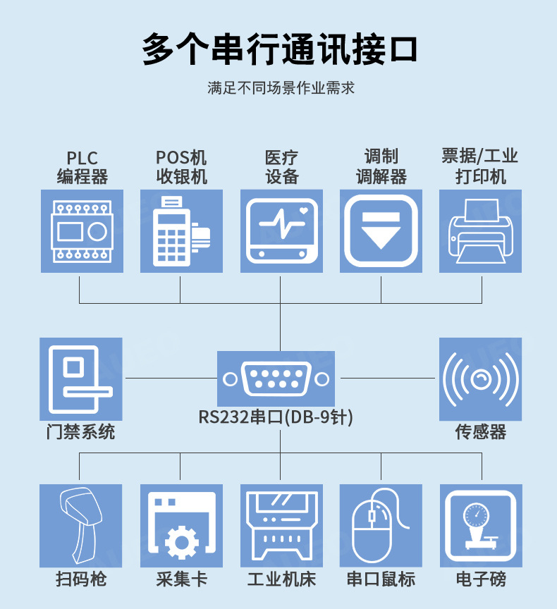 信创国产化触控电脑一体机