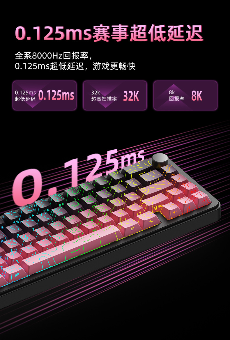 6505
