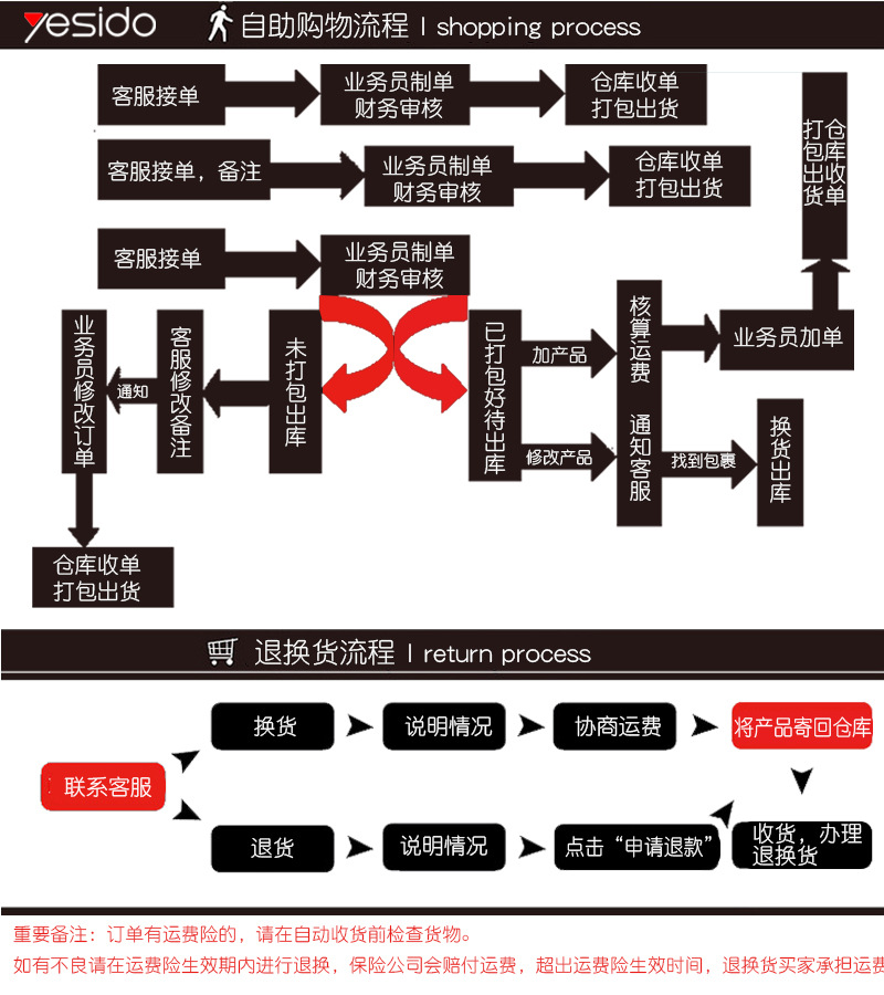 退换货2