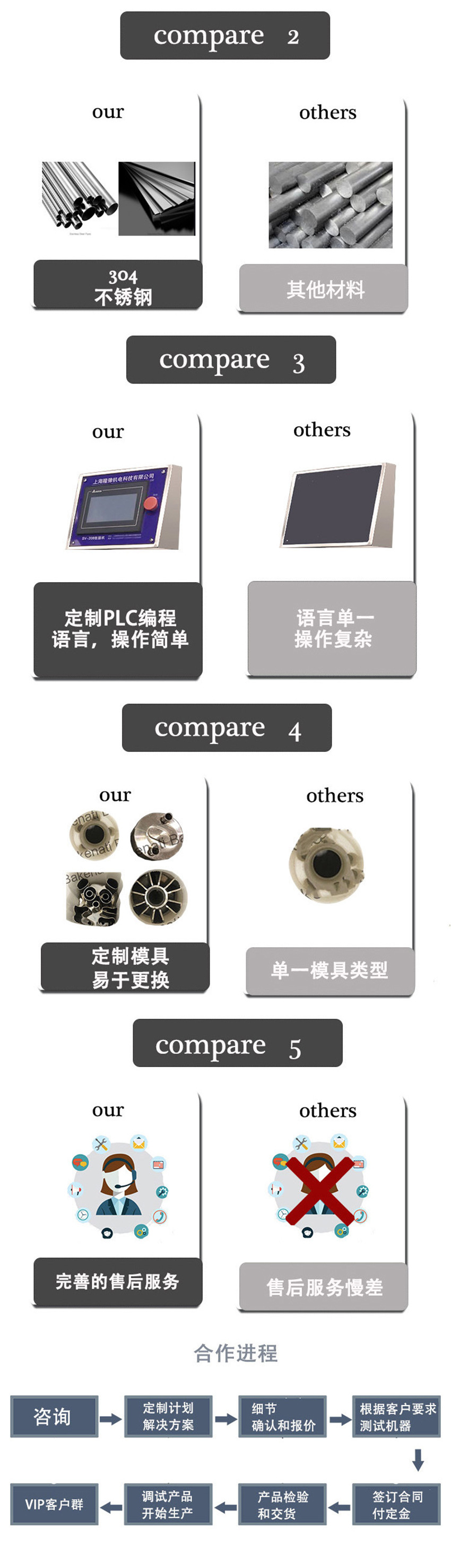 180详情页
