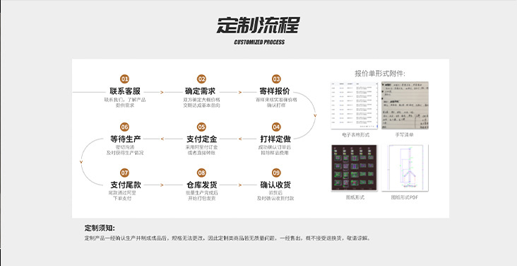 定制流程