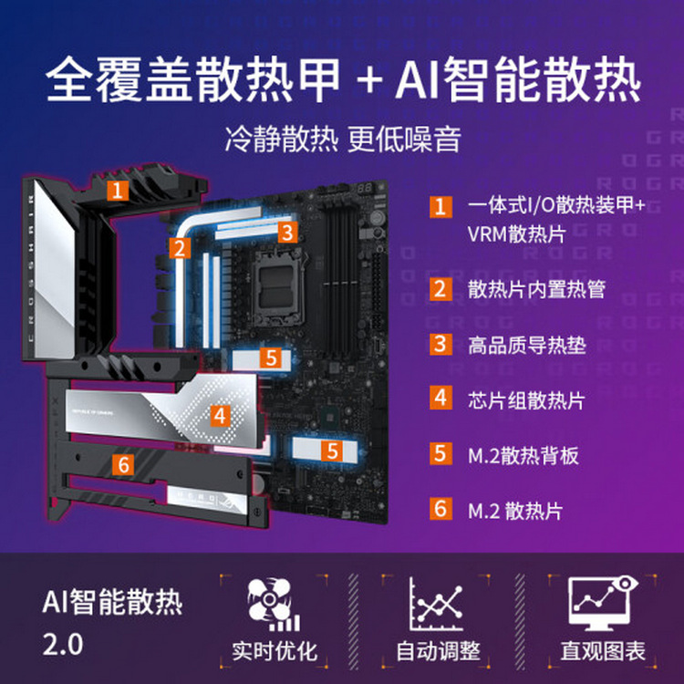 ROG CROSSHAIR X670E HERO_03