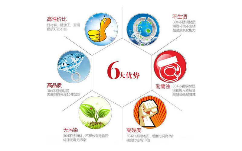 304优势图