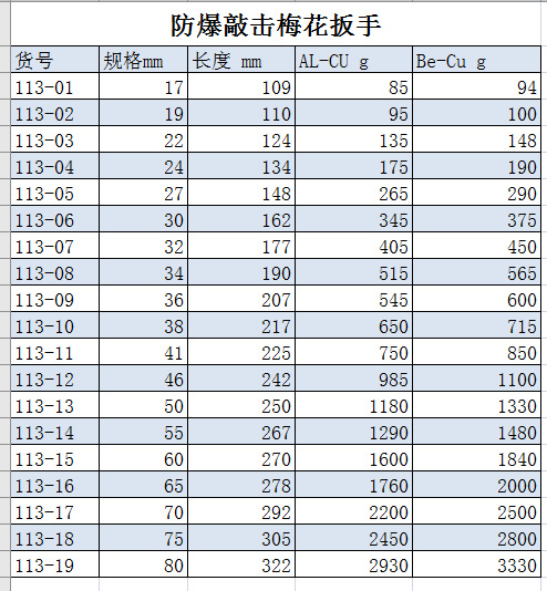 敲击梅花参数