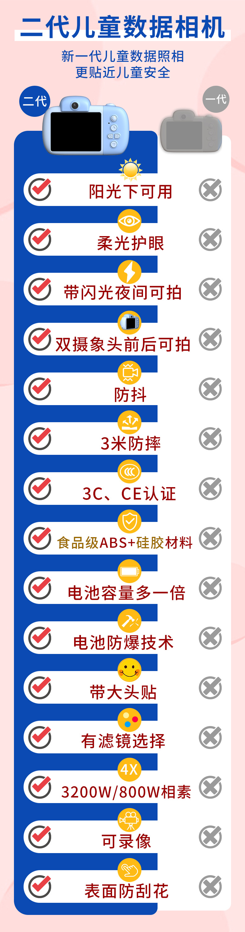 产品对比信息图  粉色.jpg