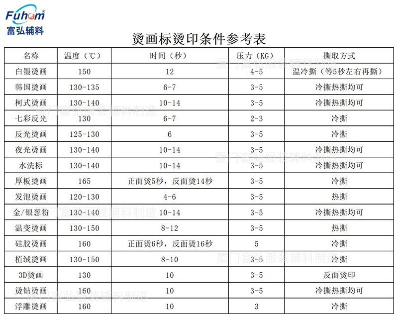 烫画标烫印条件参考表.jpg