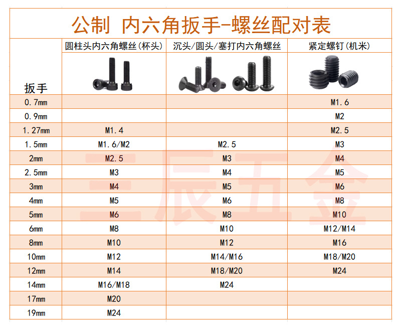 内六角扳手螺丝配对表1.jpg