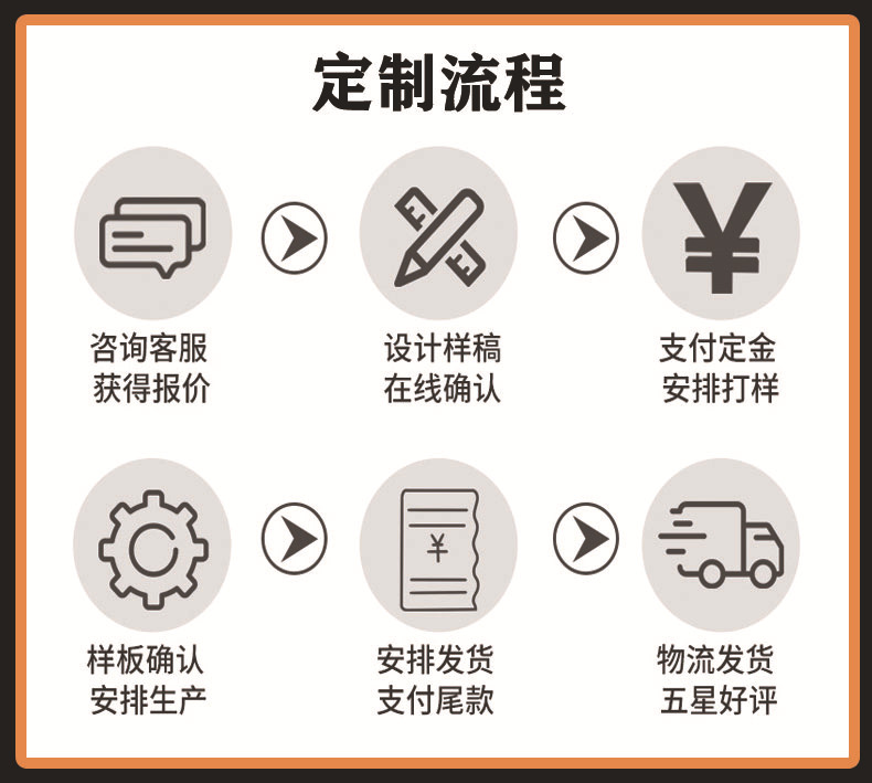 家具家用