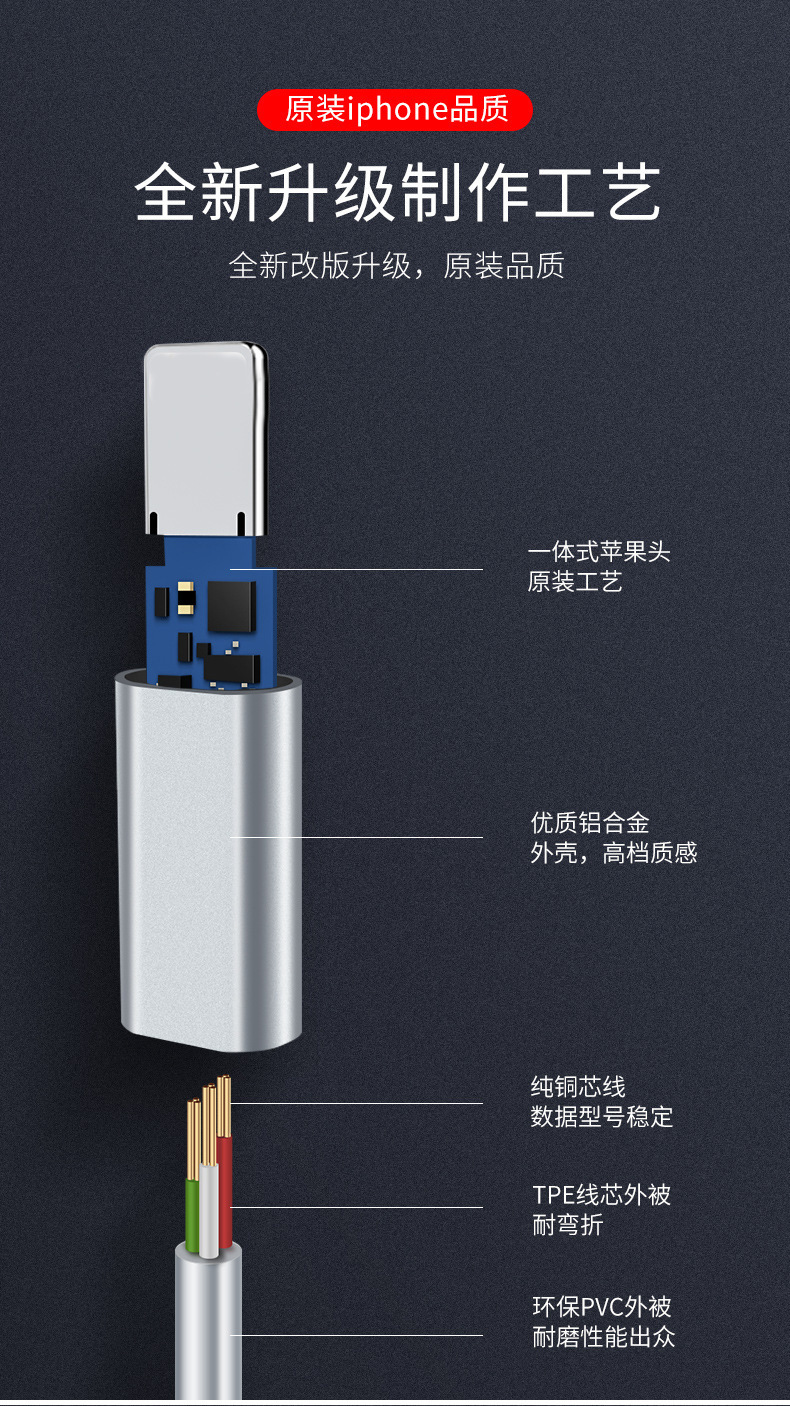 OTG数据线
