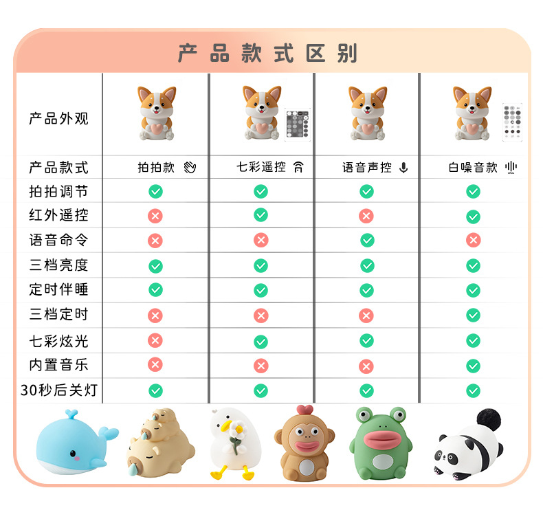 自主产品款式区别图