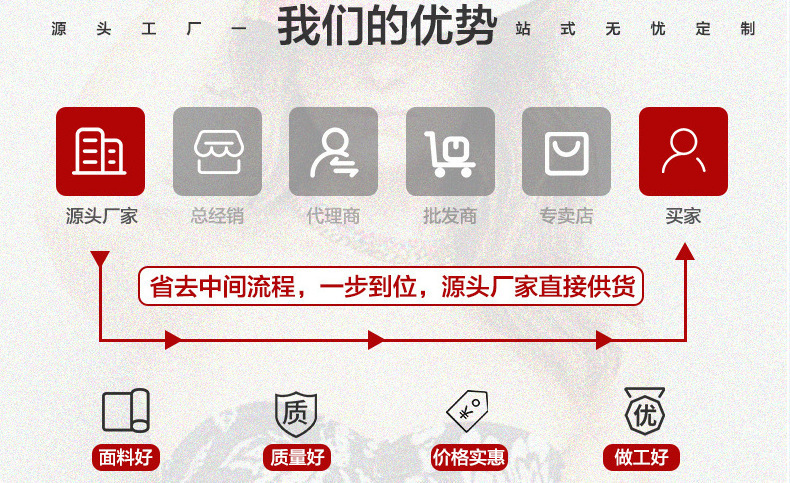 O1CN01UIrjvo1Ncip7iUbEL_!!2211