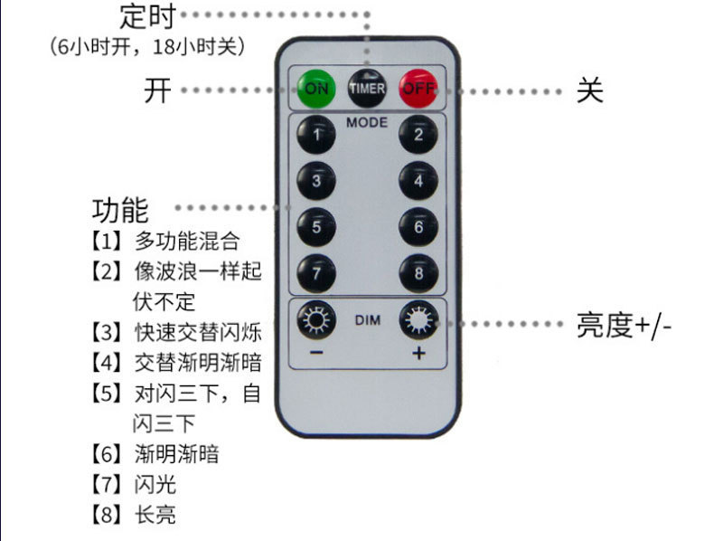 复制_复活节兔子胡萝卜混搭灯串LED暖色蘑菇造.jpg