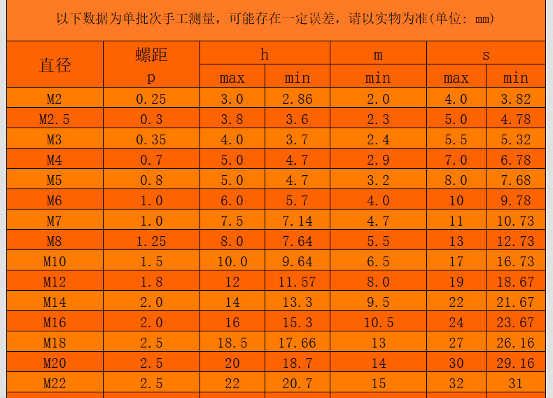 304不锈钢六角防松螺母_03_12.jpg
