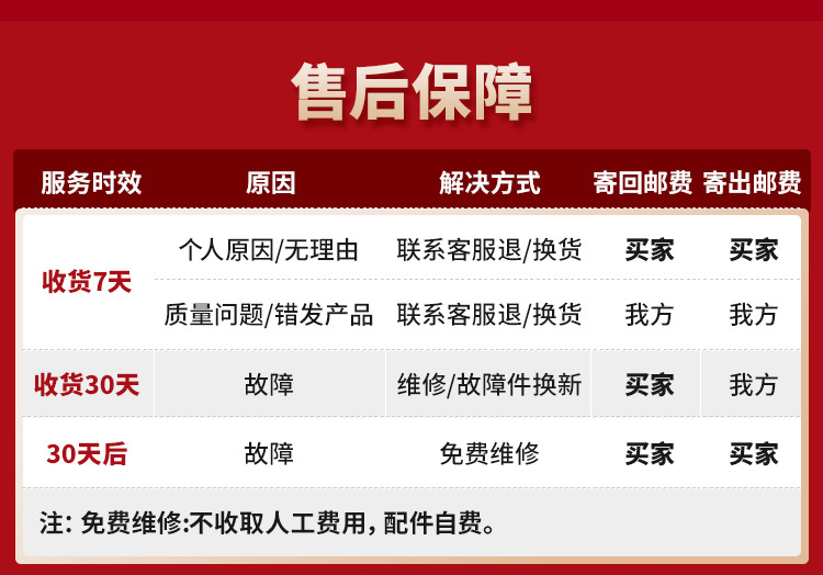 售后保障2021.3_01