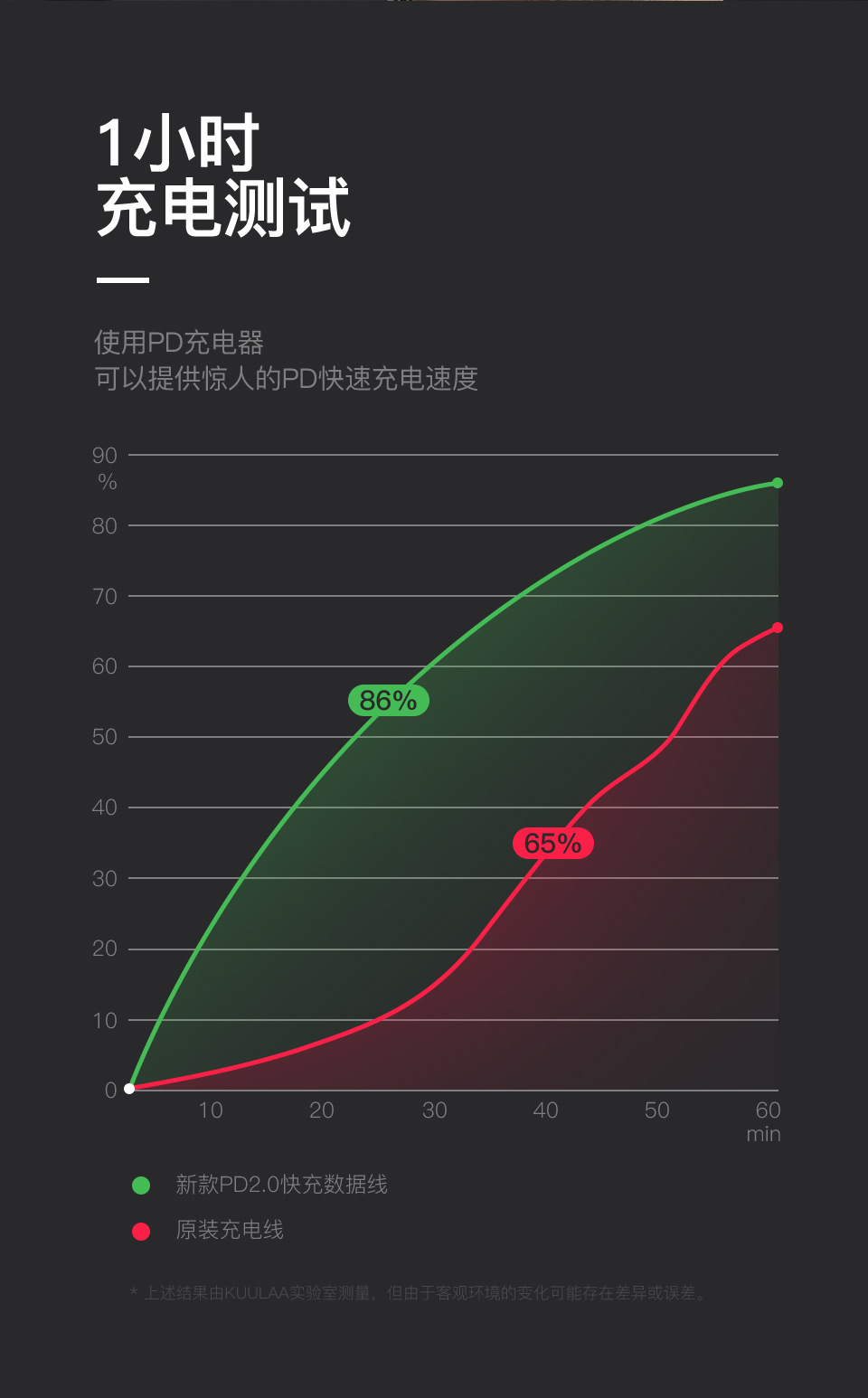 C-C数据线（65W修改）_05.jpg