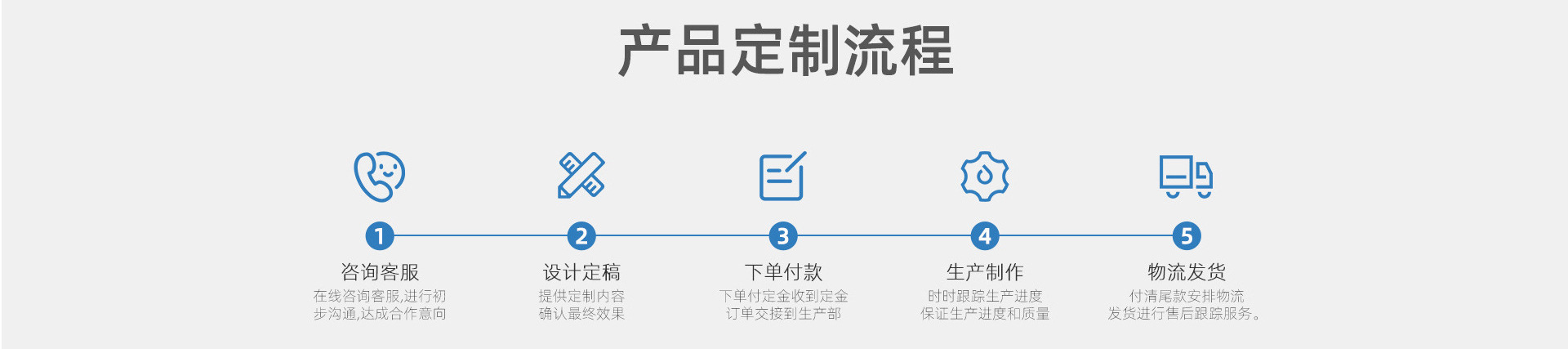 定制流程