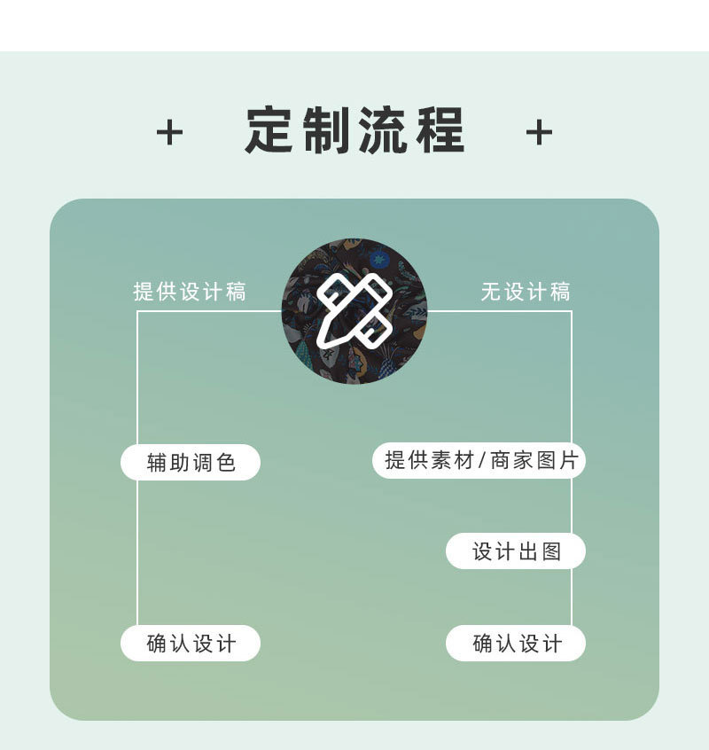 定制流程.jpg