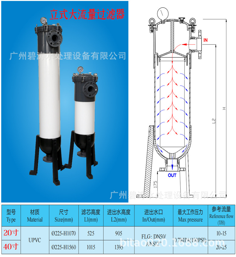 SKU图_16_大流量过滤器20寸 15吨每小时