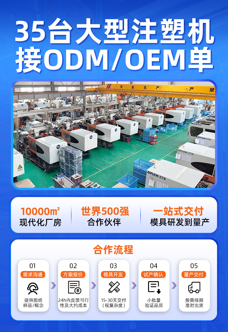 ODM-OEM(1)