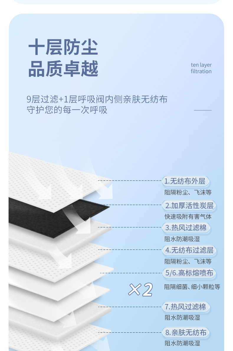 10层防护详情页_06