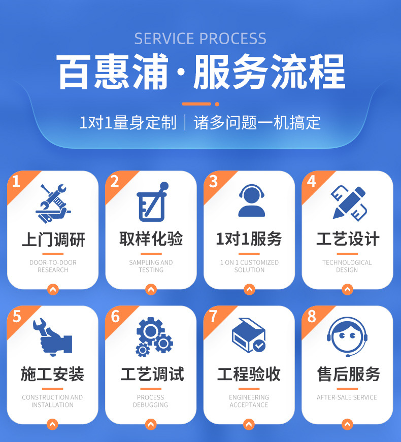 详情-广东百惠浦环保节能发展有限公司-1_20