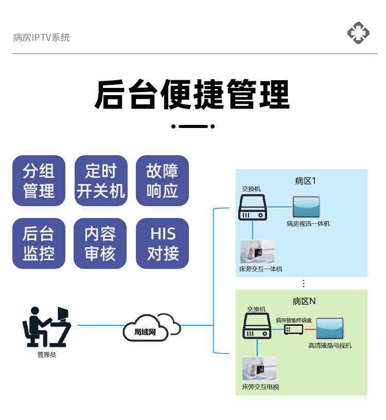 林想病房IPTV系统详情_06.jpg