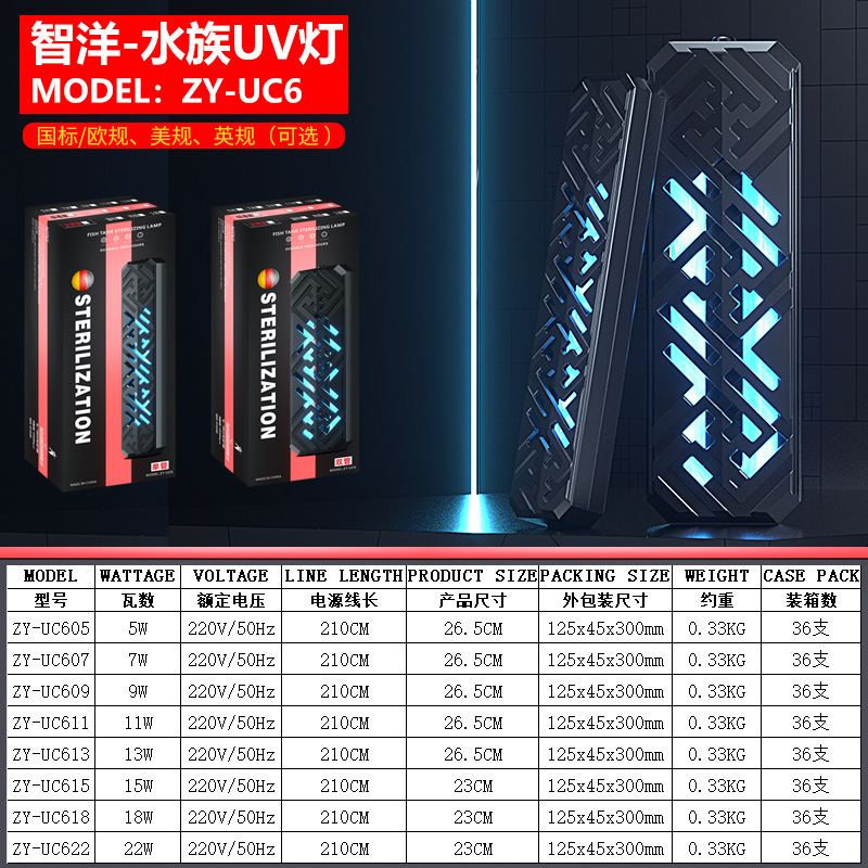 欧规-国标-参数表