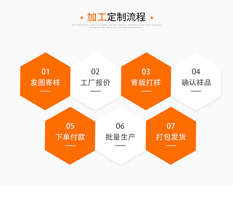 产品详情2022_06-流程