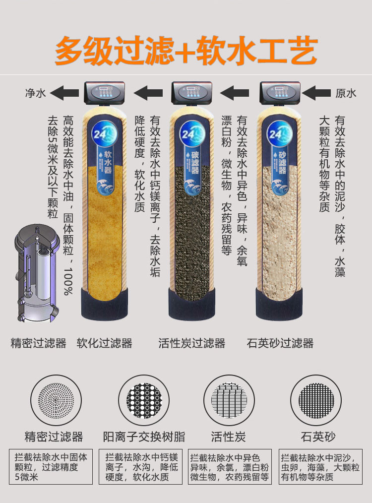四级带水泵机架压力控制器主图9