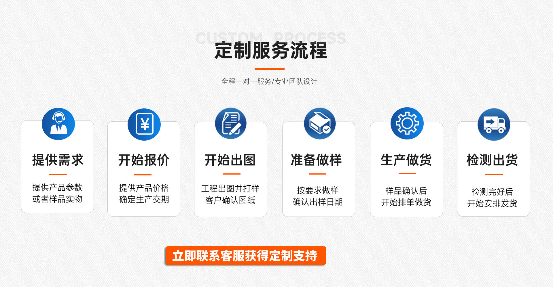 定制流程