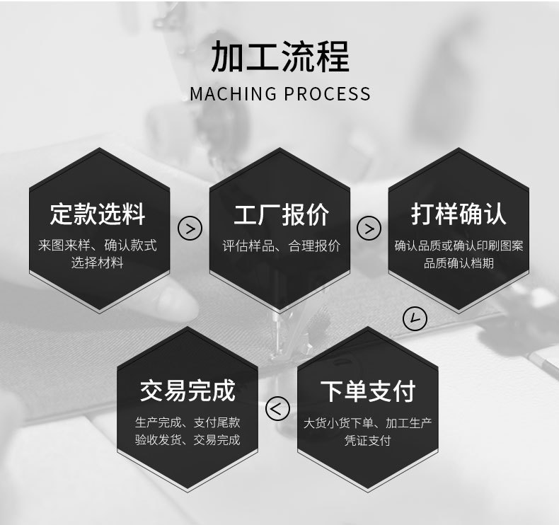 7.加工流程.jpg