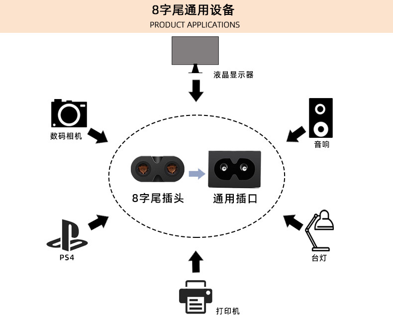 英规电源线8字尾3