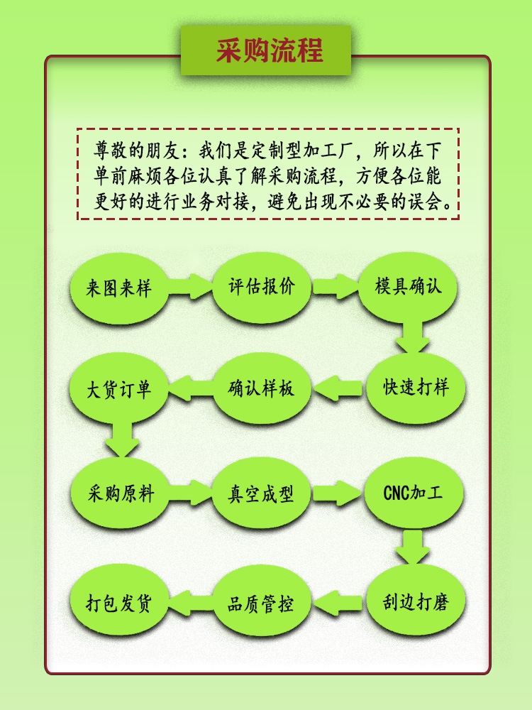 吸塑采购流程.jpg