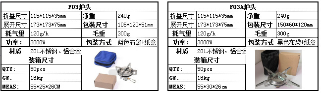 F03-F03A 包装参数