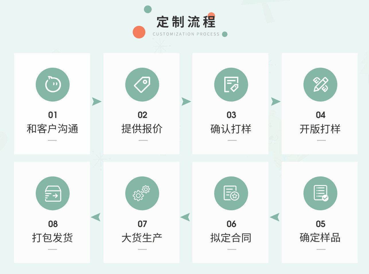 一键复制_20211210104702
