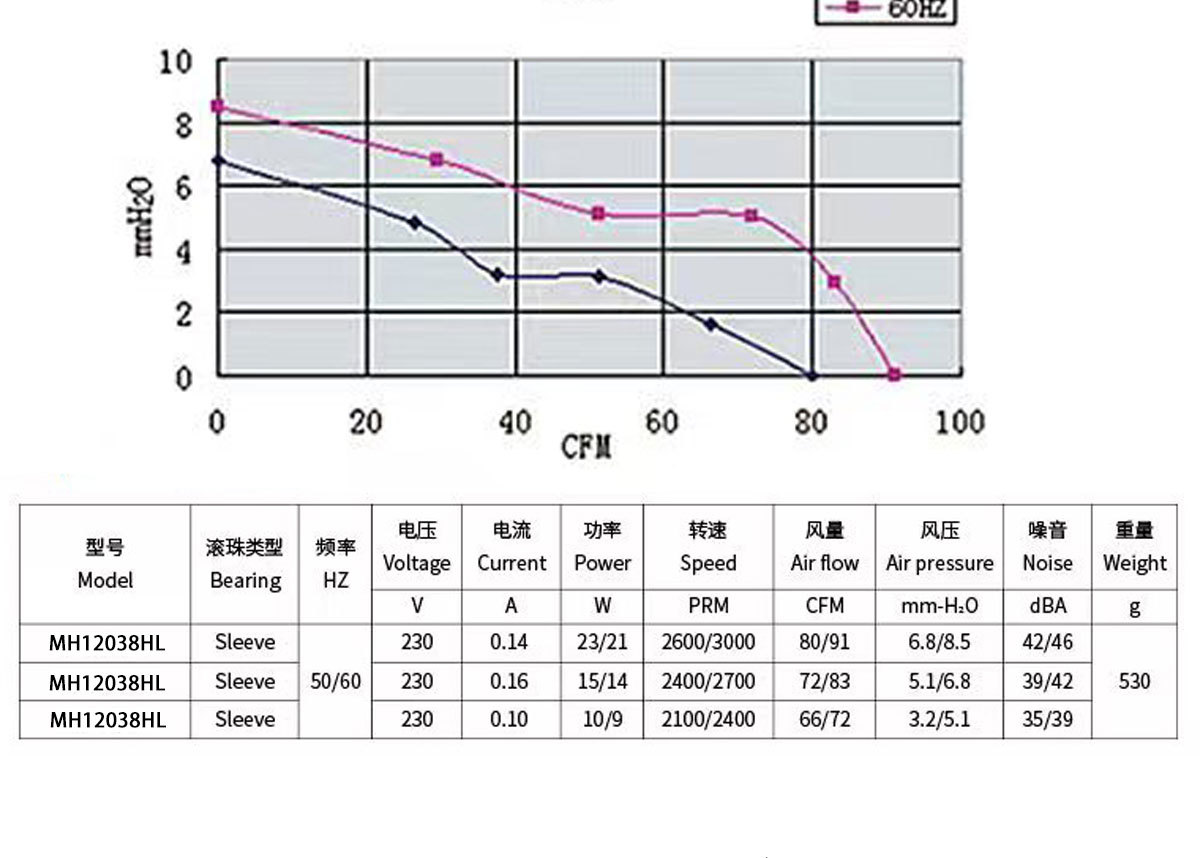 电焊机风扇
