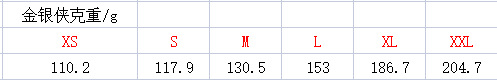 金银侠克重.png