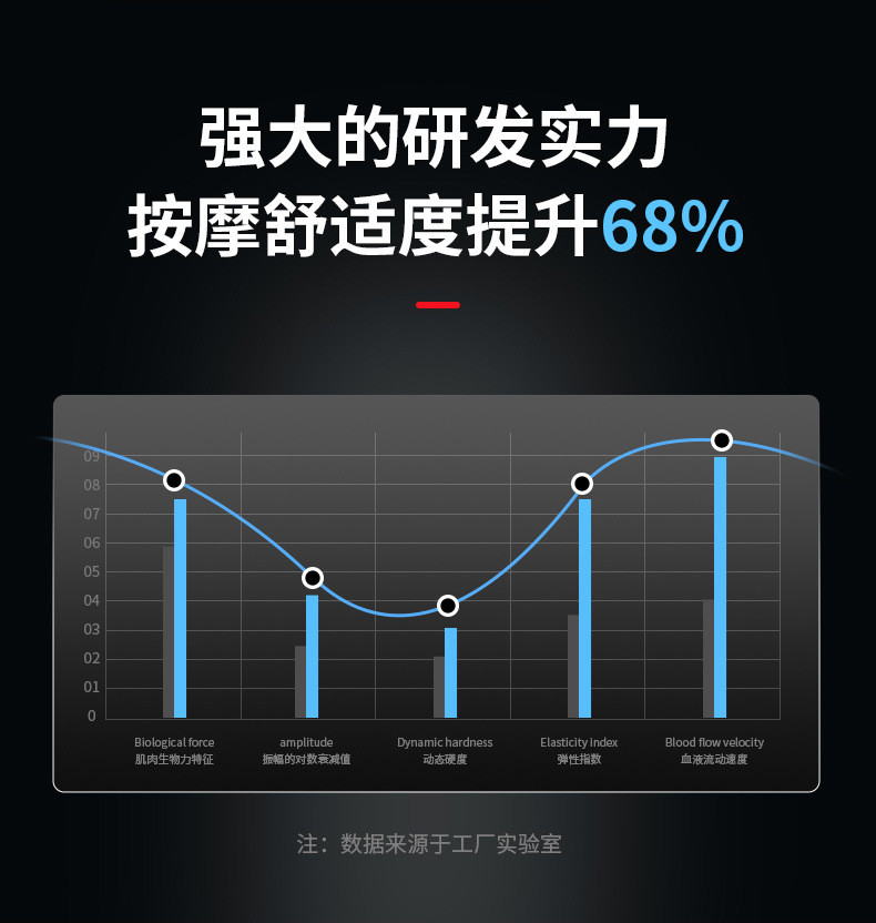 冷敷筋膜枪七彩呼吸灯电动液晶款肌肉经络保健运动健身